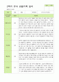 관찰일지- 만 5세 24명 2학기 평가제 유아 관찰일지 1페이지