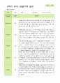 관찰일지- 만 5세 24명 2학기 평가제 유아 관찰일지 2페이지