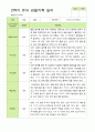 관찰일지- 만 5세 24명 2학기 평가제 유아 관찰일지 7페이지