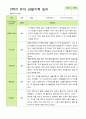 관찰일지- 만 5세 24명 2학기 평가제 유아 관찰일지 21페이지