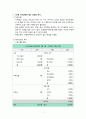 가계재무관리_출석수업과제 [가계재무관리 과정 중 4단계 해당하는 과업을 수행하는 과정과 결과물 서술] 2페이지