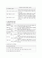 가계재무관리_출석수업과제 [가계재무관리 과정 중 4단계 해당하는 과업을 수행하는 과정과 결과물 서술] 4페이지