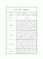 만5세반 1년 유아 관찰일지 / 1학기,2학기 총평 (일상,놀이영역 관찰일지) 11페이지