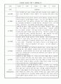 만2세 1학기 총평 포함 5명 관찰일지 입니다. 2페이지