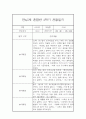 만4세,만5세 혼합반 2학기 놀이활동중심 관찰일지 및 발달평가 20명 40Page 5페이지