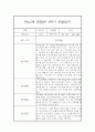 만4세,만5세 혼합반 2학기 놀이활동중심 관찰일지 및 발달평가 20명 40Page 9페이지