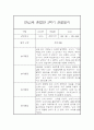 만4세,만5세 혼합반 2학기 놀이활동중심 관찰일지 및 발달평가 20명 40Page 15페이지