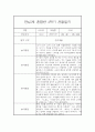 만4세,만5세 혼합반 2학기 놀이활동중심 관찰일지 및 발달평가 20명 40Page 19페이지