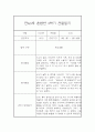 만4세,만5세 혼합반 2학기 놀이활동중심 관찰일지 및 발달평가 20명 40Page 24페이지