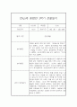 만4세,만5세 혼합반 2학기 놀이활동중심 관찰일지 및 발달평가 20명 40Page 32페이지
