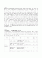 현재 청소년활동시설이나 청소년단체에서 실시되고 있는 청소년교류활동 프로그램을 한 개 선정하여 프로그램에 관한 소개와 평가(프로그램 2페이지