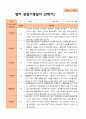 평가제- 만 1세 2학기 영아관찰일지 10명 2페이지