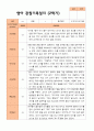 평가제- 만 1세 2학기 영아관찰일지 10명 3페이지