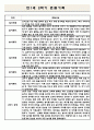 만1세 2학기 영아 관찰일지 5명 (2학기 총평 포함/아주 자세합니다.) 1페이지