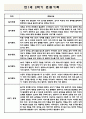 만1세 2학기 영아 관찰일지 5명 (2학기 총평 포함/아주 자세합니다.) 4페이지
