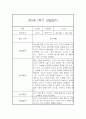 만0세 1년 일상놀이영역 관찰일지 80page분량 (1학기,2학기 종합발달평가 첨부) 3페이지