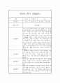 만0세 1년 일상놀이영역 관찰일지 80page분량 (1학기,2학기 종합발달평가 첨부) 5페이지