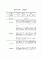 만0세 1년 일상놀이영역 관찰일지 80page분량 (1학기,2학기 종합발달평가 첨부) 11페이지