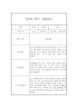 만0세 1년 일상놀이영역 관찰일지 80page분량 (1학기,2학기 종합발달평가 첨부) 16페이지