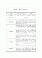 만0세 1년 일상놀이영역 관찰일지 80page분량 (1학기,2학기 종합발달평가 첨부) 17페이지