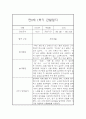 만0세 1년 일상놀이영역 관찰일지 80page분량 (1학기,2학기 종합발달평가 첨부) 20페이지