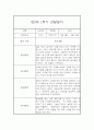 만0세 1년 일상놀이영역 관찰일지 80page분량 (1학기,2학기 종합발달평가 첨부) 27페이지