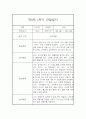 만0세 1년 일상놀이영역 관찰일지 80page분량 (1학기,2학기 종합발달평가 첨부) 33페이지