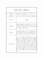 만0세 1년 일상놀이영역 관찰일지 80page분량 (1학기,2학기 종합발달평가 첨부) 34페이지