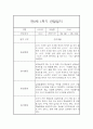 만0세 1년 일상놀이영역 관찰일지 80page분량 (1학기,2학기 종합발달평가 첨부) 39페이지