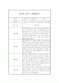 만0세 1년 일상놀이영역 관찰일지 80page분량 (1학기,2학기 종합발달평가 첨부) 41페이지
