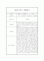 만0세 1년 일상놀이영역 관찰일지 80page분량 (1학기,2학기 종합발달평가 첨부) 42페이지