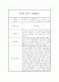 만0세 1년 일상놀이영역 관찰일지 80page분량 (1학기,2학기 종합발달평가 첨부) 44페이지