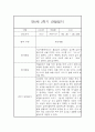 만0세 1년 일상놀이영역 관찰일지 80page분량 (1학기,2학기 종합발달평가 첨부) 46페이지