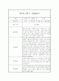 만0세 1년 일상놀이영역 관찰일지 80page분량 (1학기,2학기 종합발달평가 첨부) 47페이지