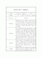 만0세 1년 일상놀이영역 관찰일지 80page분량 (1학기,2학기 종합발달평가 첨부) 51페이지