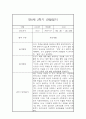 만0세 1년 일상놀이영역 관찰일지 80page분량 (1학기,2학기 종합발달평가 첨부) 52페이지