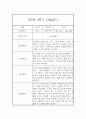 만0세 1년 일상놀이영역 관찰일지 80page분량 (1학기,2학기 종합발달평가 첨부) 53페이지