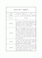 만0세 1년 일상놀이영역 관찰일지 80page분량 (1학기,2학기 종합발달평가 첨부) 55페이지