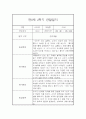 만0세 1년 일상놀이영역 관찰일지 80page분량 (1학기,2학기 종합발달평가 첨부) 61페이지