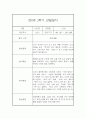 만0세 1년 일상놀이영역 관찰일지 80page분량 (1학기,2학기 종합발달평가 첨부) 65페이지