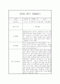 만0세 1년 일상놀이영역 관찰일지 80page분량 (1학기,2학기 종합발달평가 첨부) 66페이지