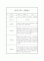 만0세 1년 일상놀이영역 관찰일지 80page분량 (1학기,2학기 종합발달평가 첨부) 67페이지