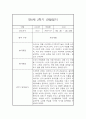 만0세 1년 일상놀이영역 관찰일지 80page분량 (1학기,2학기 종합발달평가 첨부) 72페이지