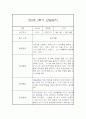 만0세 1년 일상놀이영역 관찰일지 80page분량 (1학기,2학기 종합발달평가 첨부) 77페이지