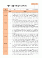 평가제- 만 2세 2학기 영아관찰일지 10명 3페이지