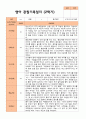 평가제- 만 2세 2학기 영아관찰일지 10명 8페이지