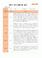 평가제- 만 3세 2학기 유아관찰일지 22명 4페이지