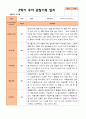 평가제- 만 3세 2학기 유아관찰일지 22명 6페이지