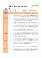 평가제- 만 3세 2학기 유아관찰일지 22명 8페이지