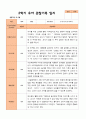 평가제- 만 3세 2학기 유아관찰일지 22명 9페이지